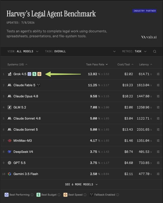 Harvey's Legal Agent Benchmark