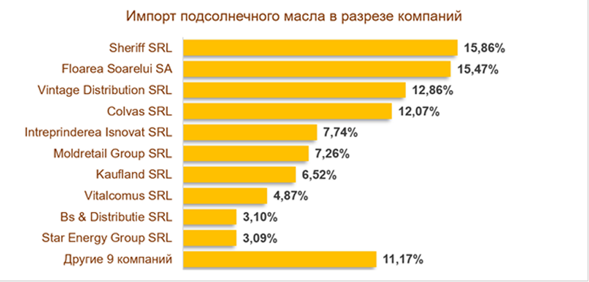 импорт подсол. масло 2