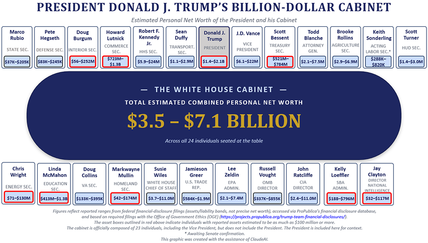 administrația Trump