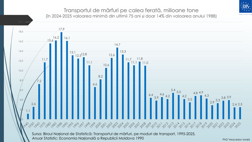 Rail Transportation
