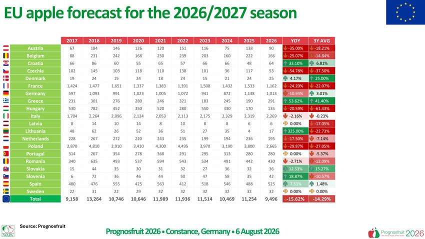 Apple Forecast