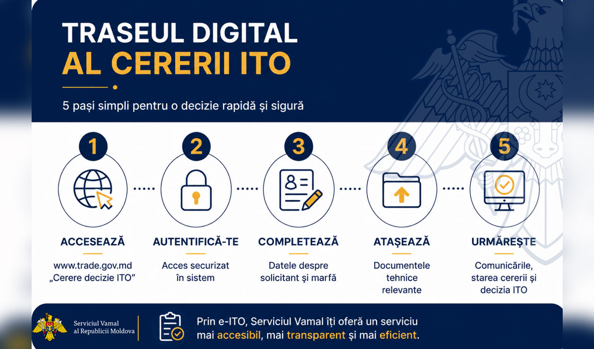 Autoritatea vamală lansează serviciul e-ITO pentru transmiterea online a informațiilor vamale