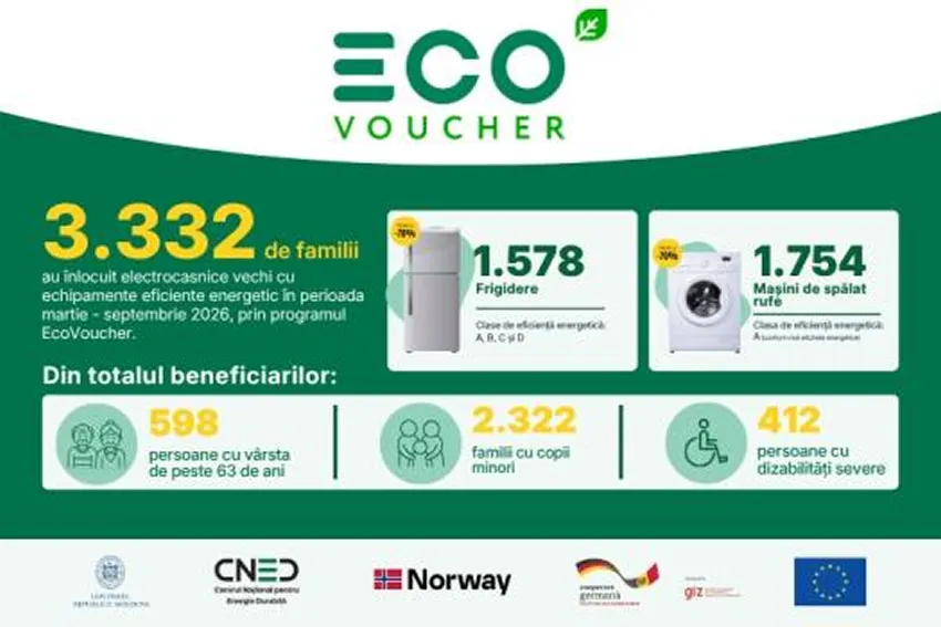 EcoVoucher