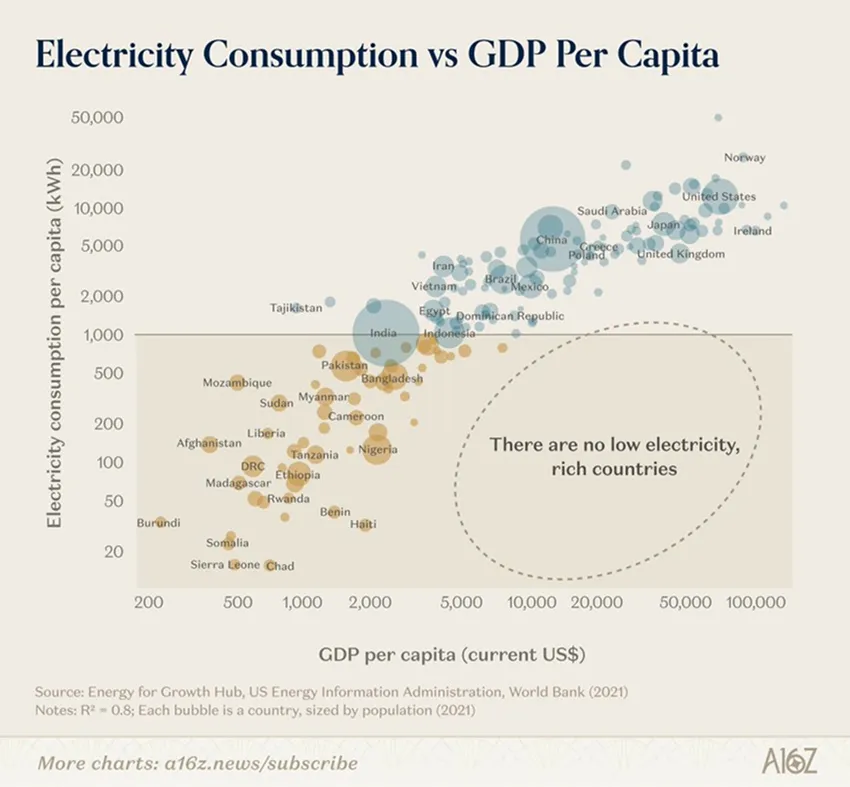 graficul consumului de energie electrică
